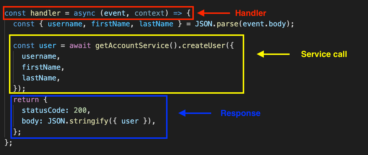Lambda handler breakdown