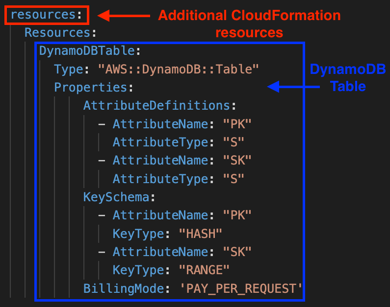 Serverless resources